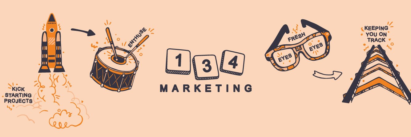 134marketing's profile banner image