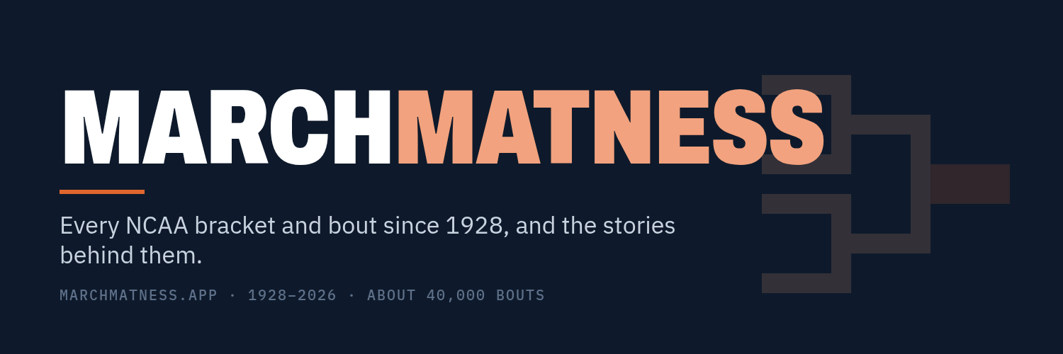 marchmatnessapp's profile banner image