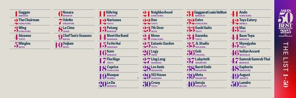 TheWorlds50Best Profile Banner