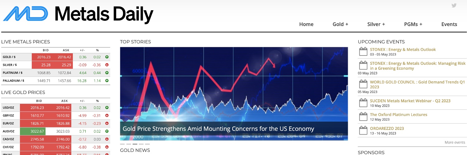 MetalsDaily.com - GOLD banner