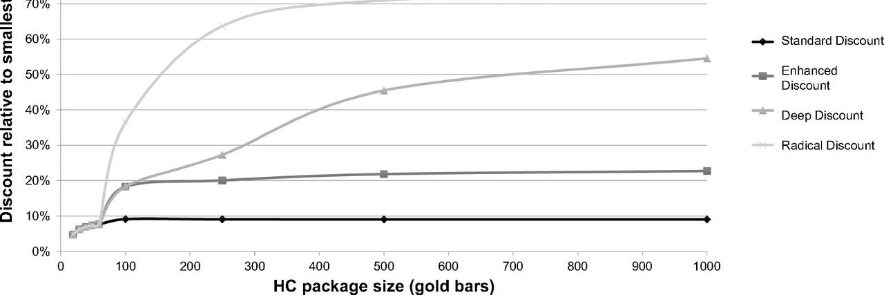 Mario, Markets, and Microtransactions banner