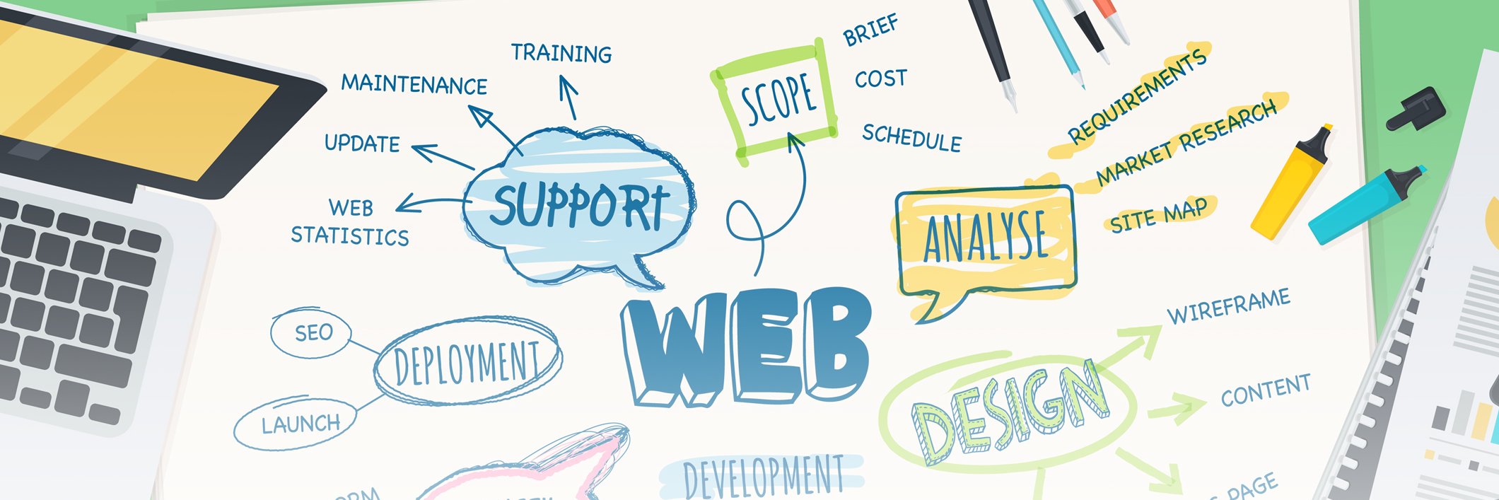 webprofitsindia's profile banner image