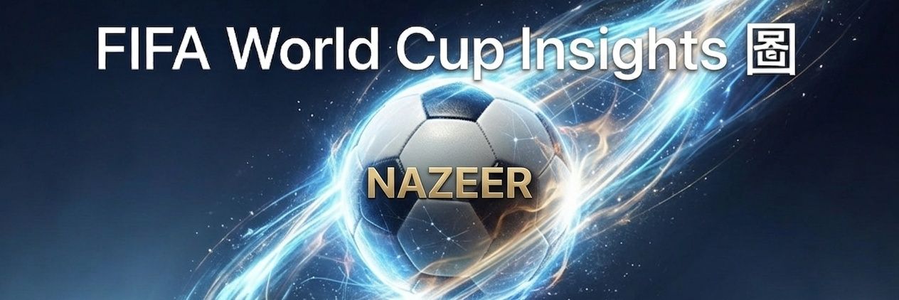 nazeerworld's profile banner image