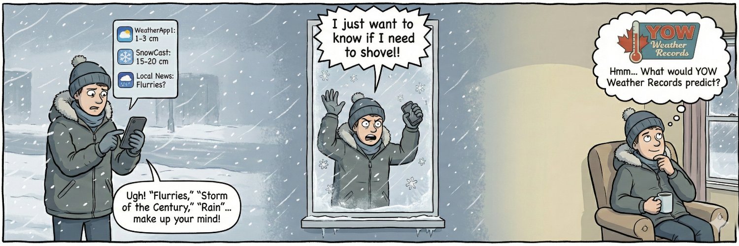 Ottawa Weather Records🌤 banner