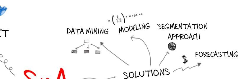 sna_consult's profile banner image