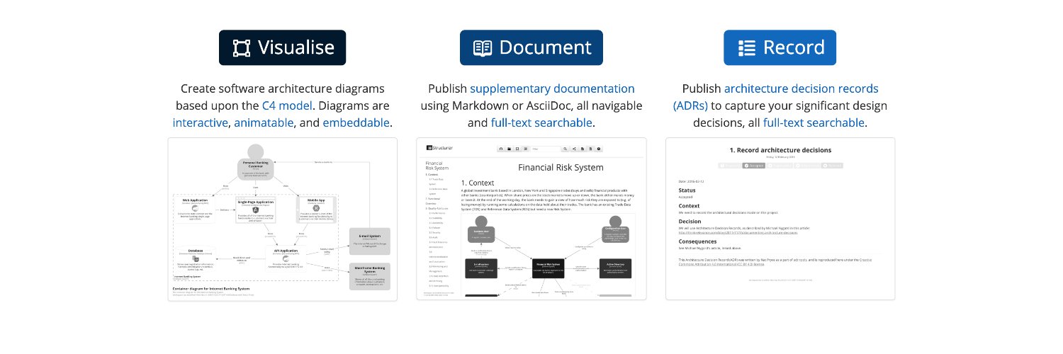 Structurizr banner