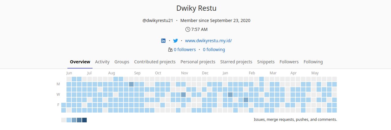 Dwiky Restu Nugroho banner