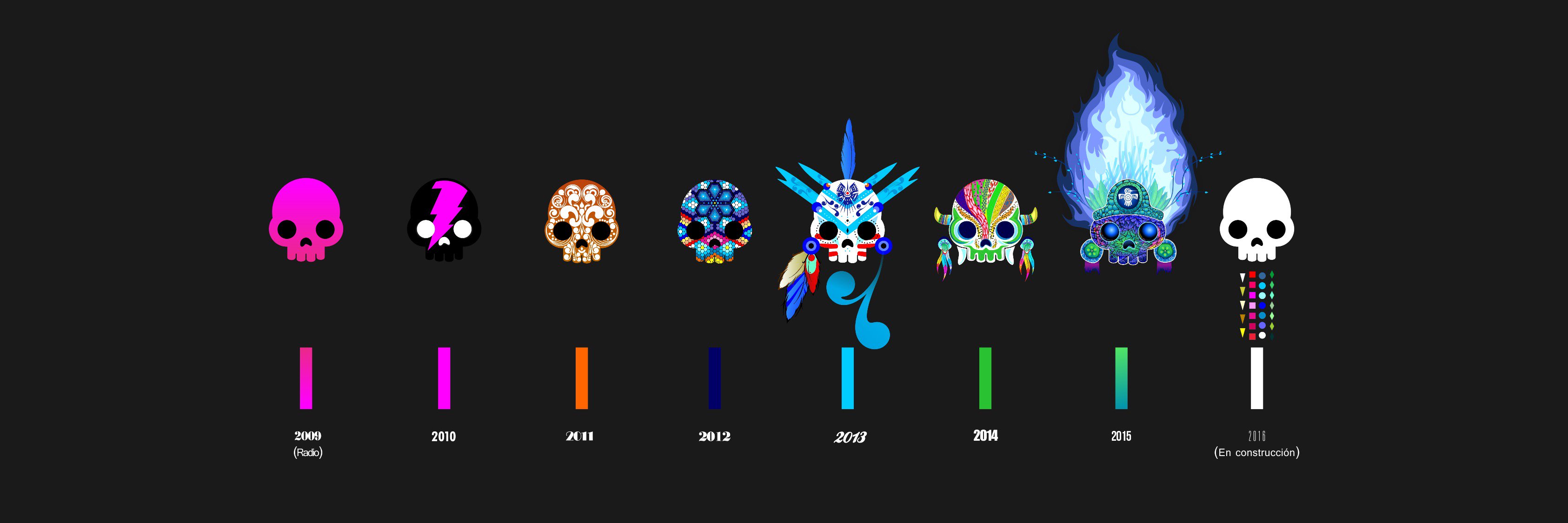 RegresoDelCoco's profile banner image