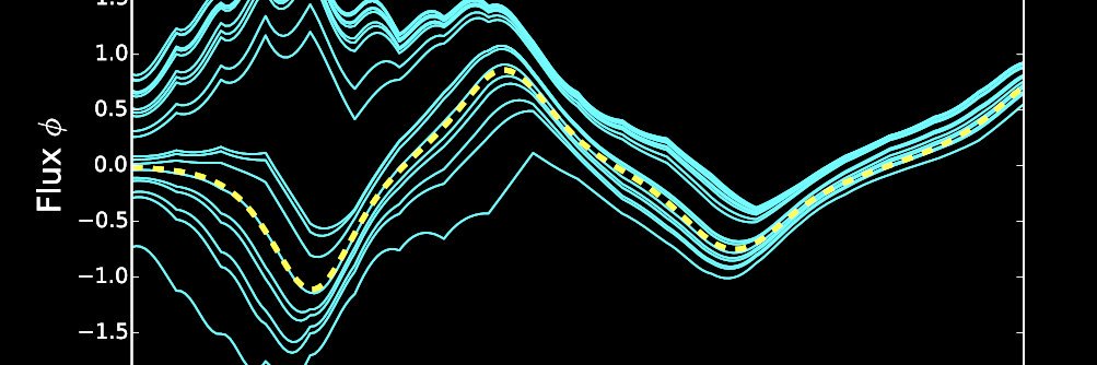 Nonperiodic Flow banner