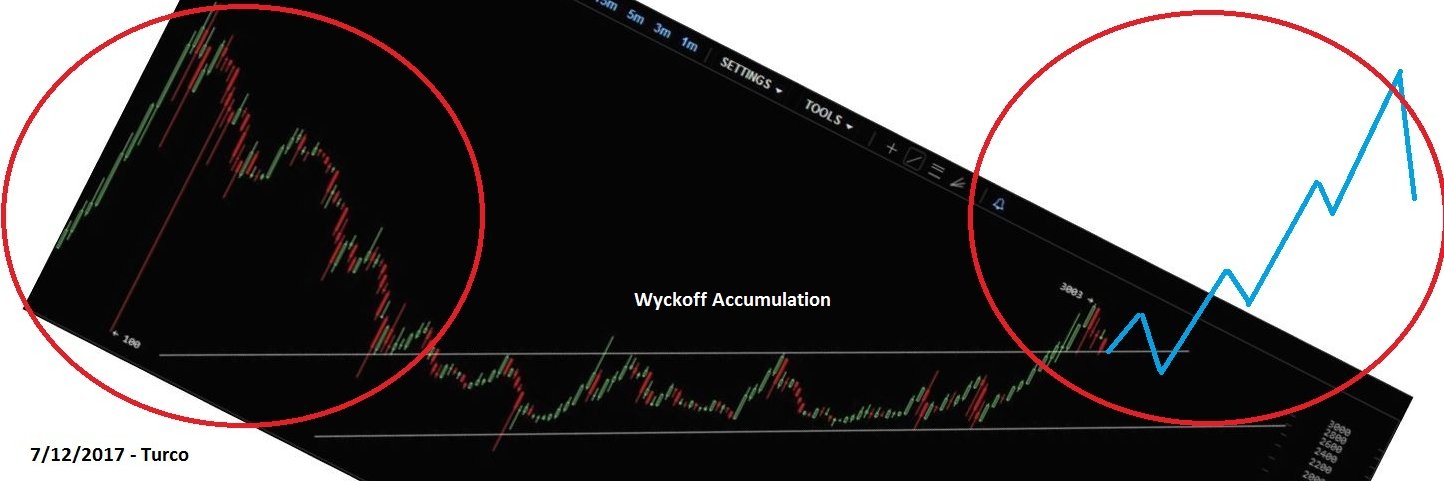 TurcoBTC's profile banner image