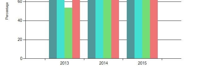 Insight Benchmarking's banner