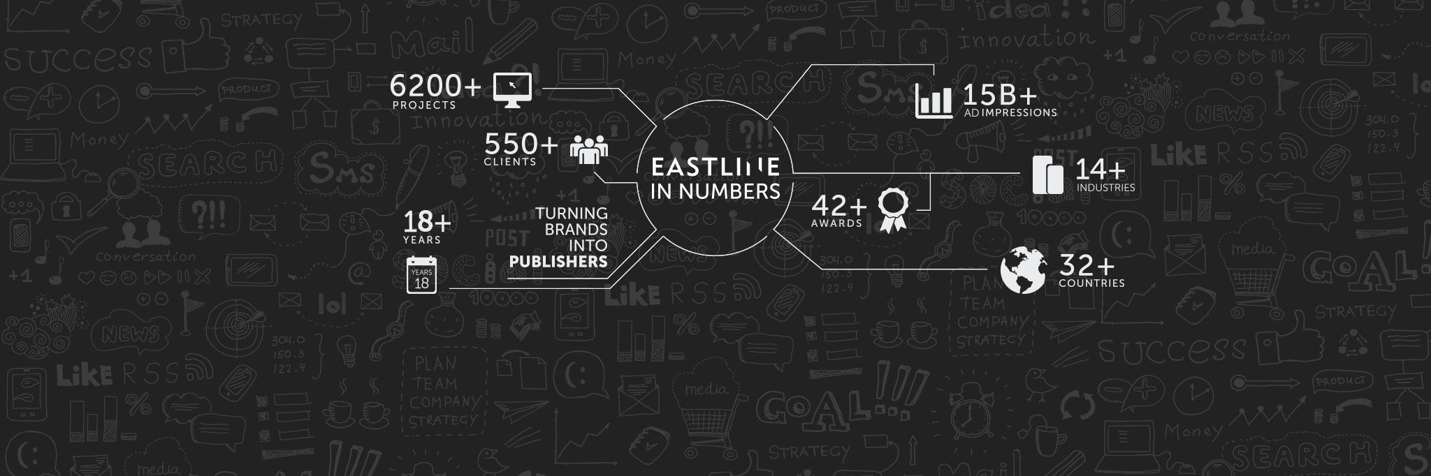 eastline's profile banner image