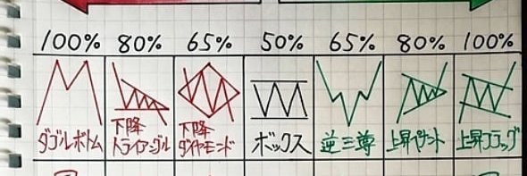 日本株徹底分析 banner