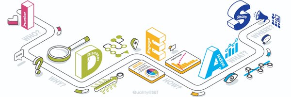 SETInnovation Profile Banner