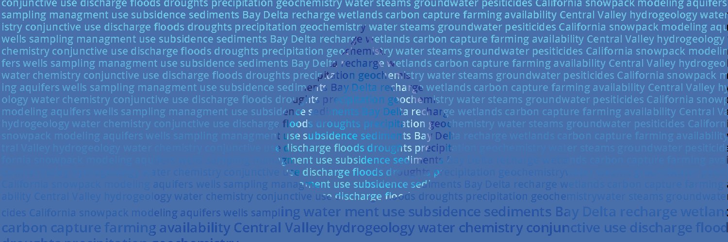 California Water | USGS banner