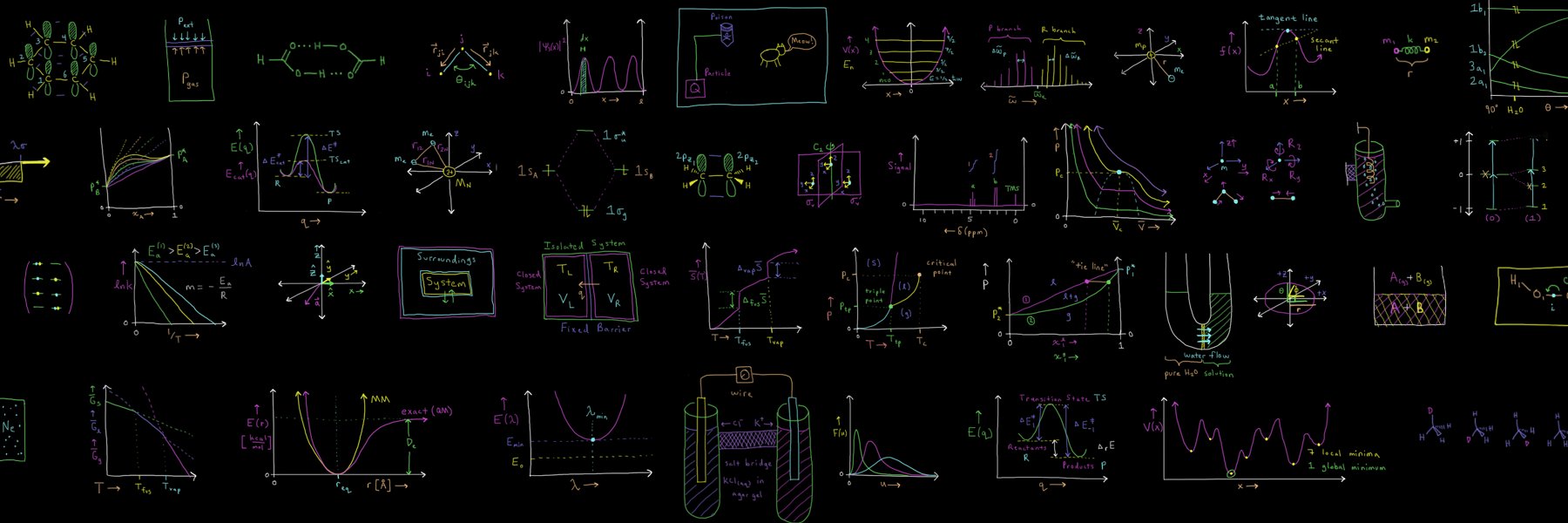 tmpchem's profile banner image