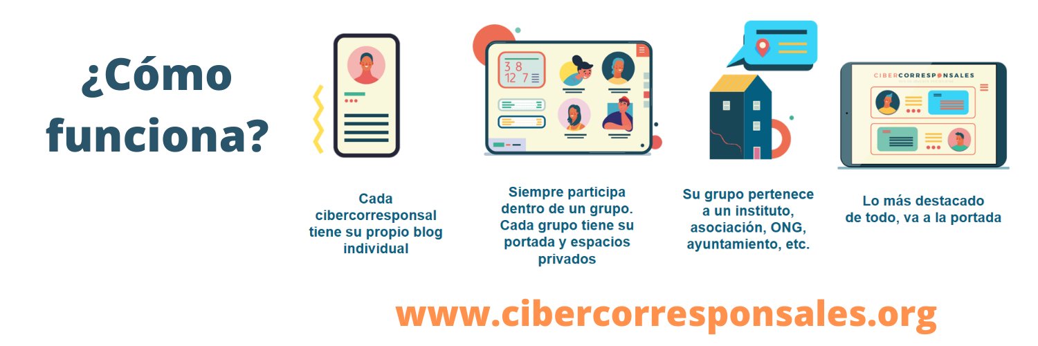 Cibercorresponsales banner