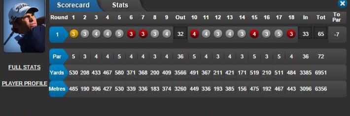 Done My Brains Tips banner