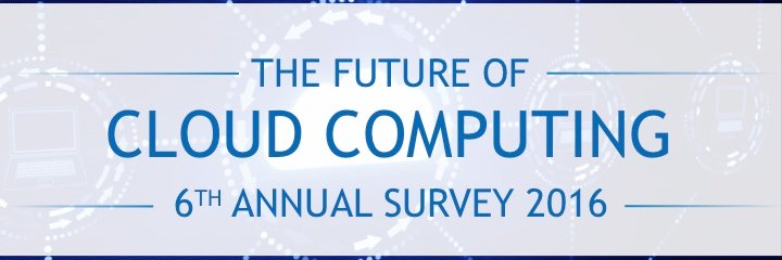 Future of Cloud banner