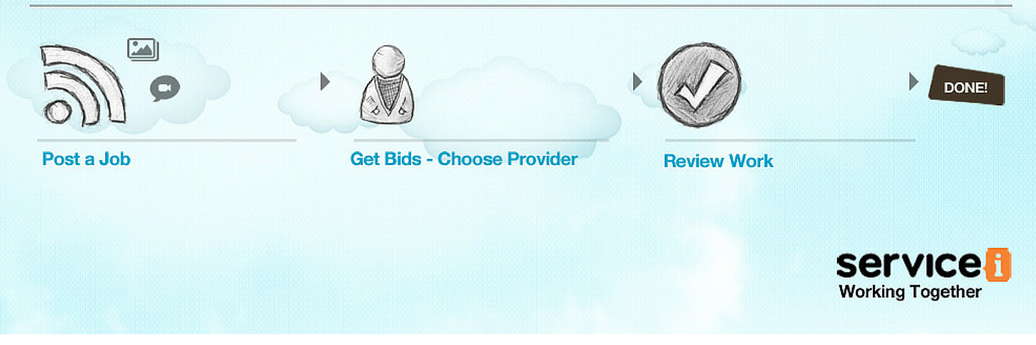 servicei's profile banner image