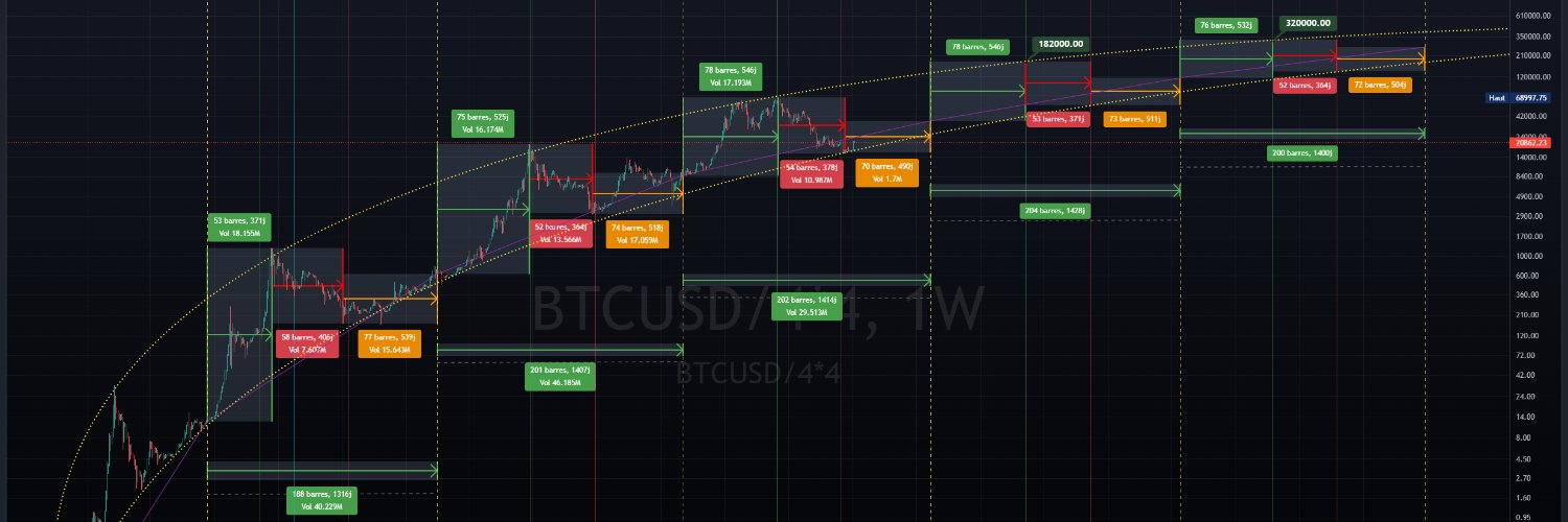 CryptoFonky's profile banner image