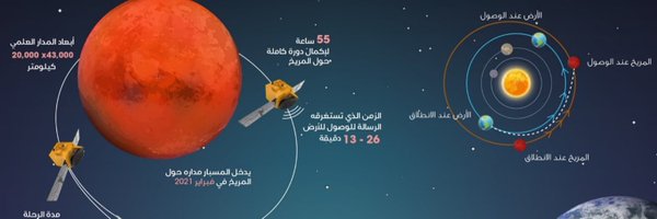 رعد الشلال Profile Banner