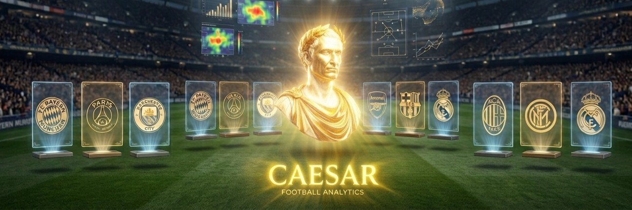 قيصر | Caesar ⚽️ banner