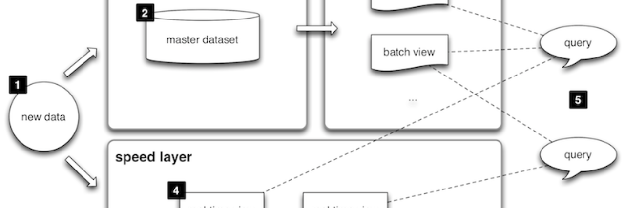 LambdaArch's profile banner image