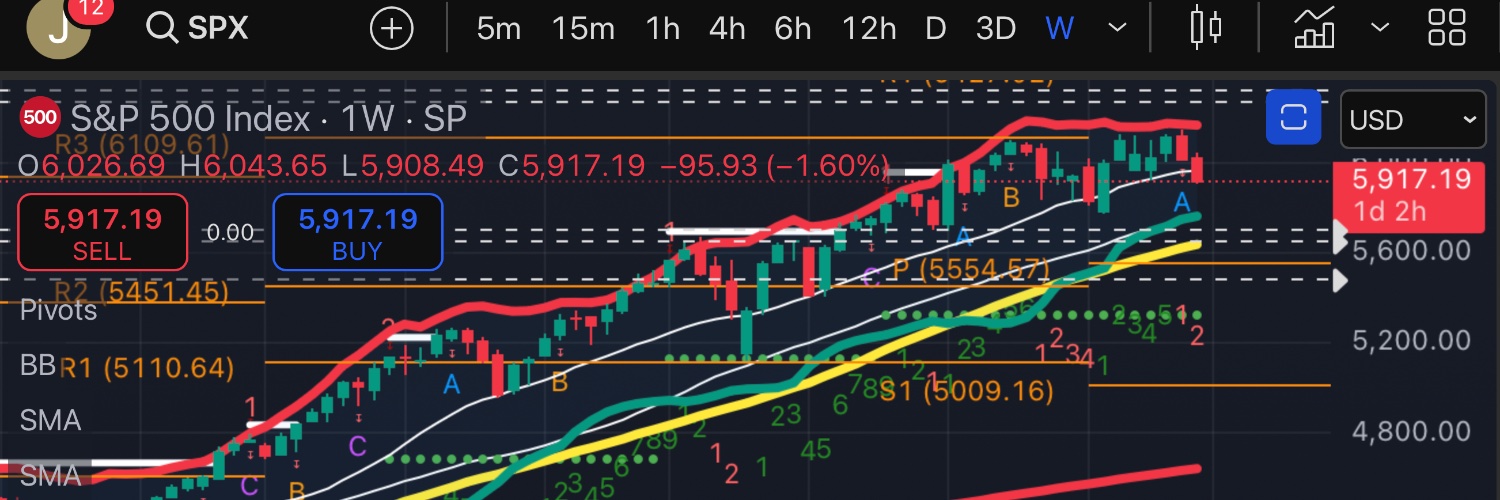 Joe Moss: Modified Dow Theory Signals's banner