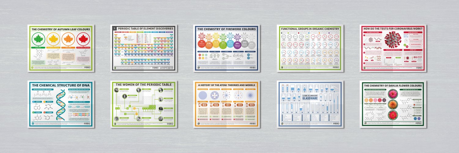 Compound Interest | Chemistry infographics banner