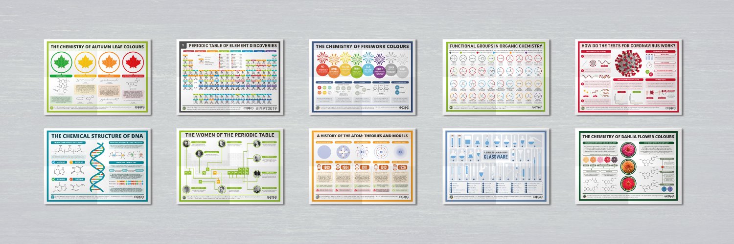 Compound Interest | Chemistry infographics Profile Banner