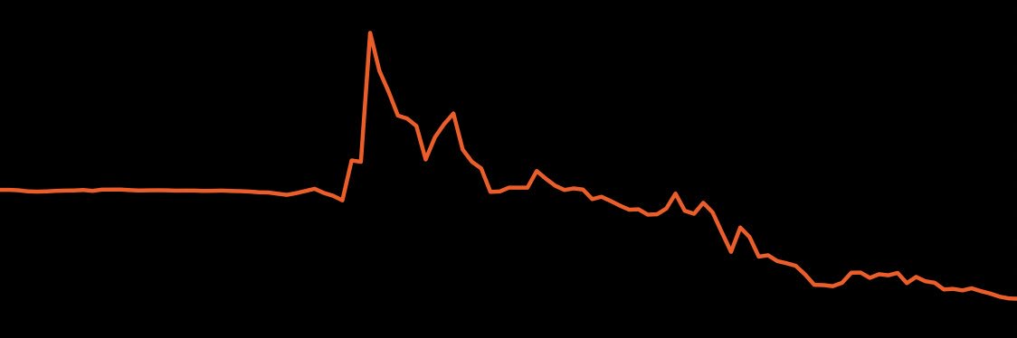 deadbirdt's profile banner image