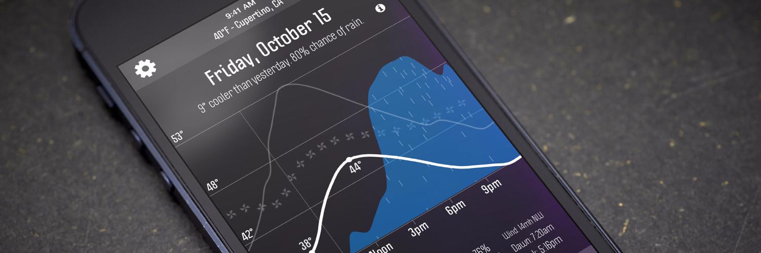 All Star Apps banner