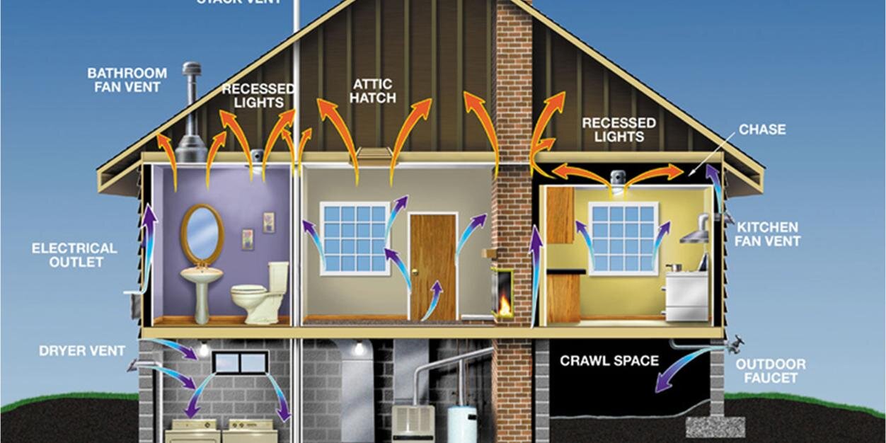 CT Weatherization banner