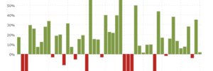 Stocks4EVER's profile banner image