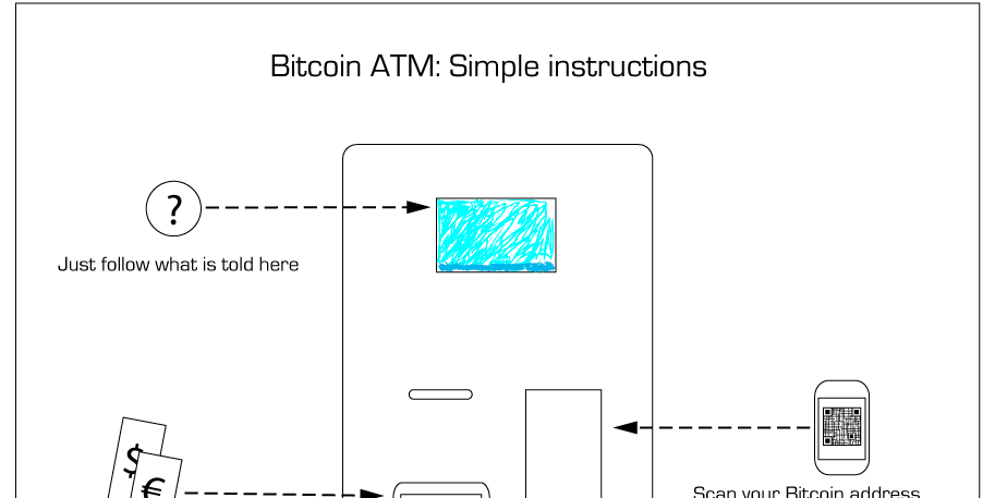 BitcoinNontech's profile banner image