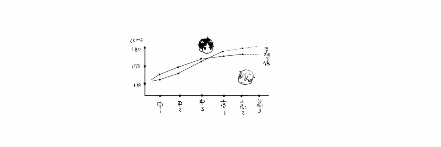 まっこい🦭 banner