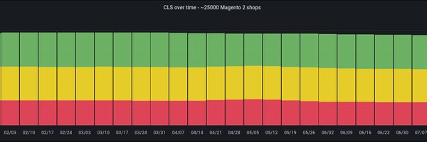 ceckoslab Profile Banner