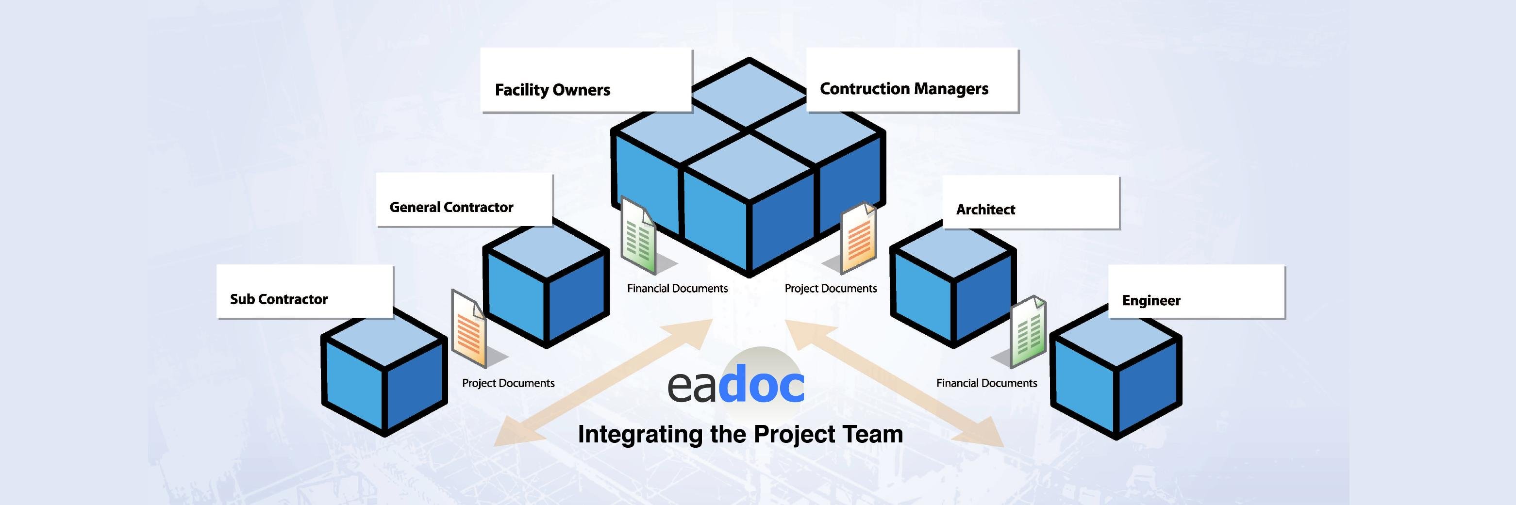 EADOC's profile banner image