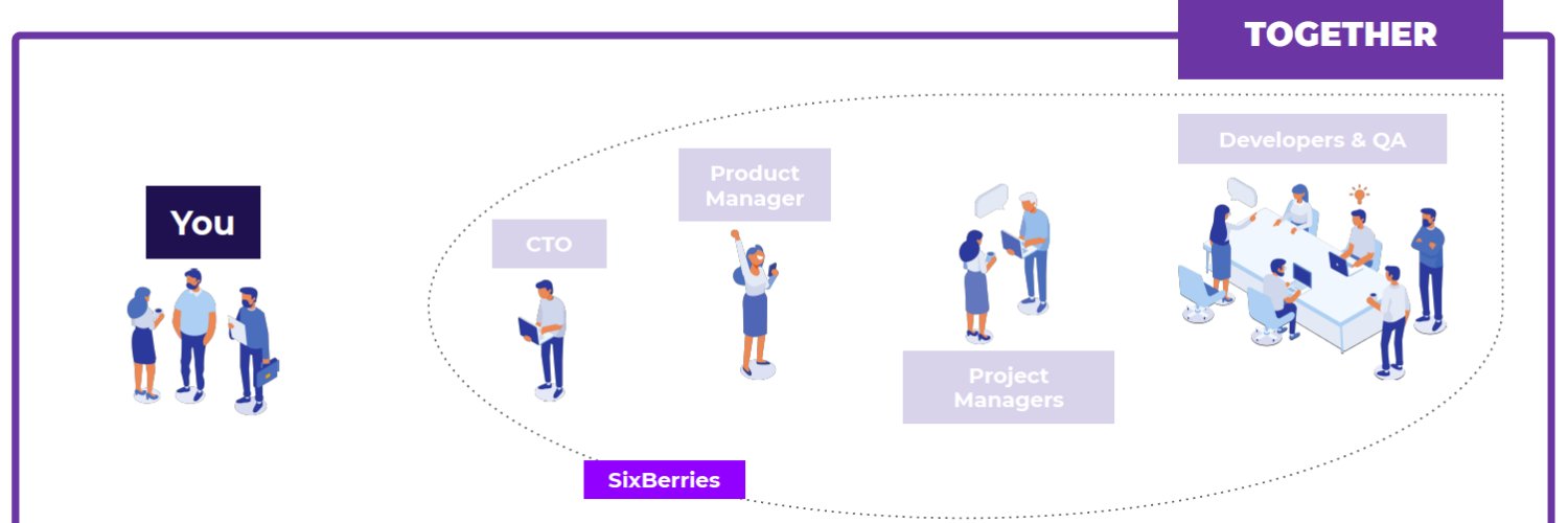 SixBerriesLtd's profile banner image