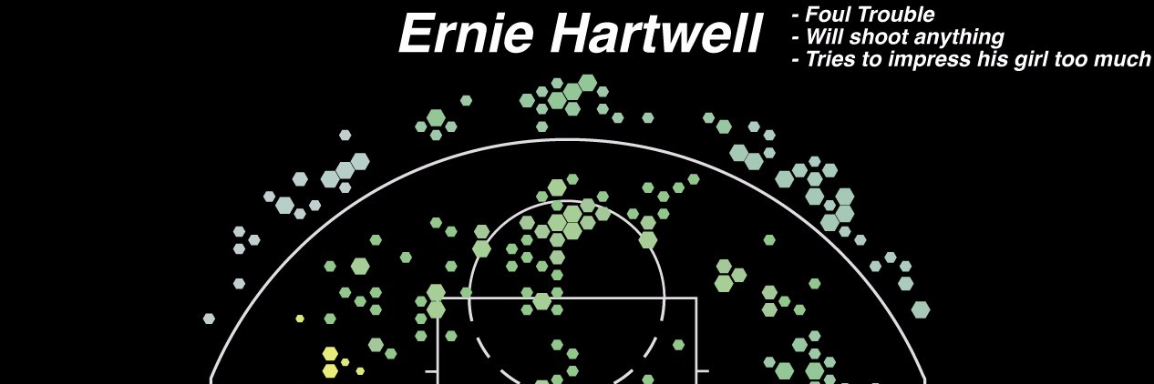 earvrhartwell's profile banner image