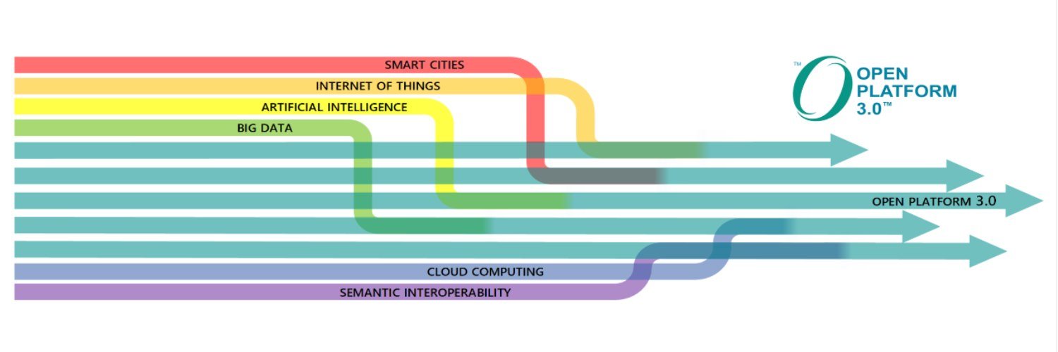 OpenPlatform3's profile banner image