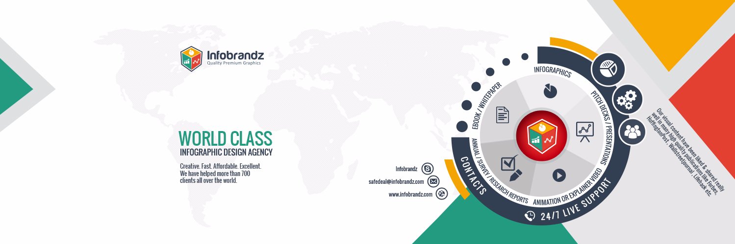 Infobrandz's profile banner image
