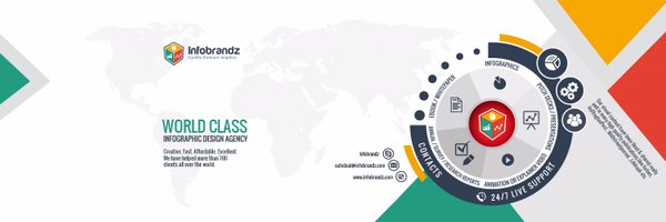 Infobrandz Profile Banner