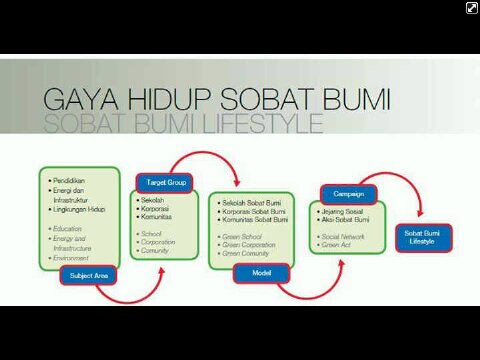 sobatbumipadang's profile banner image