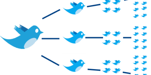 Mention2ReTweet's profile banner image