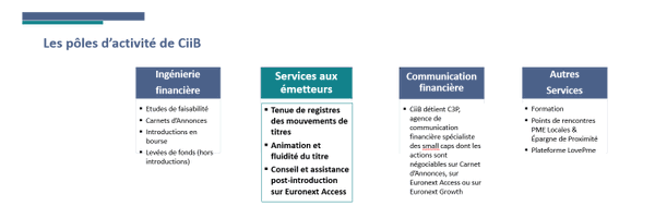 Euronext_Access Profile Banner