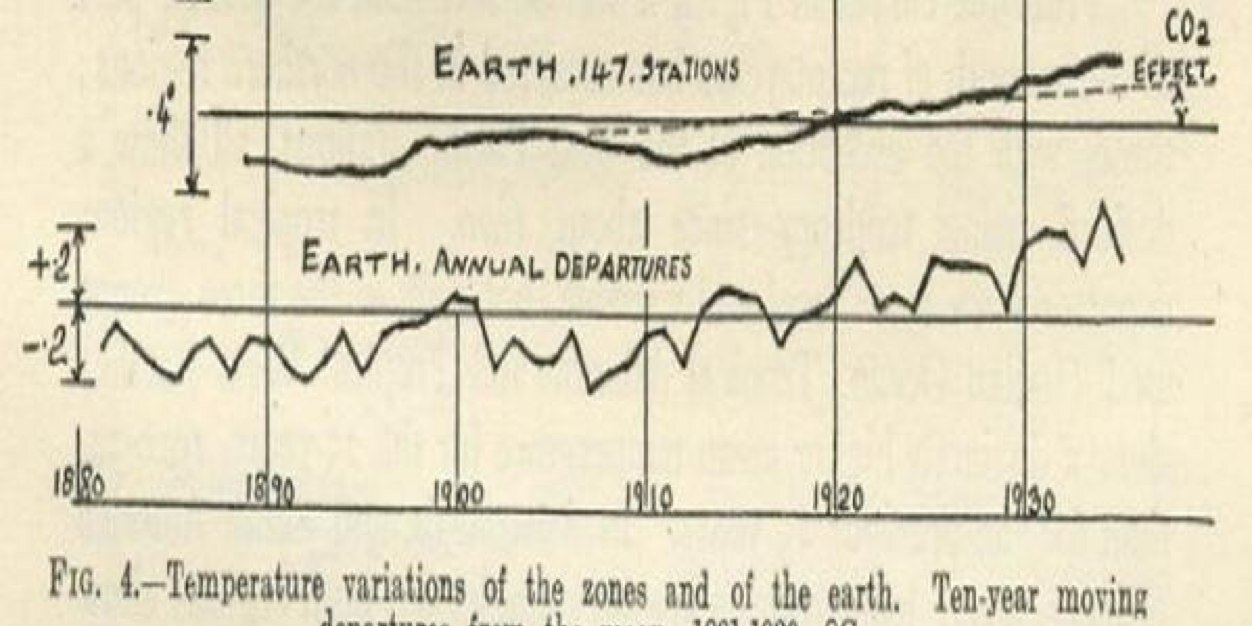 Guy Callendar banner