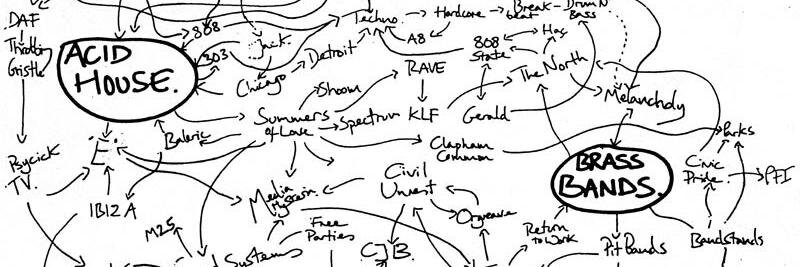 Acid House Classics banner