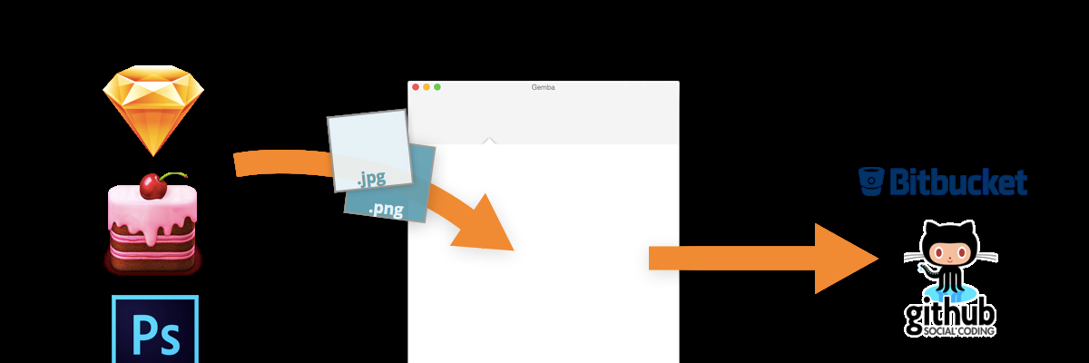 gembaapp's profile banner image